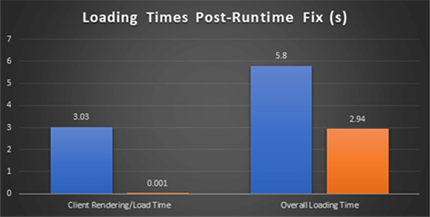 Making Your .NET Application Less Quirky